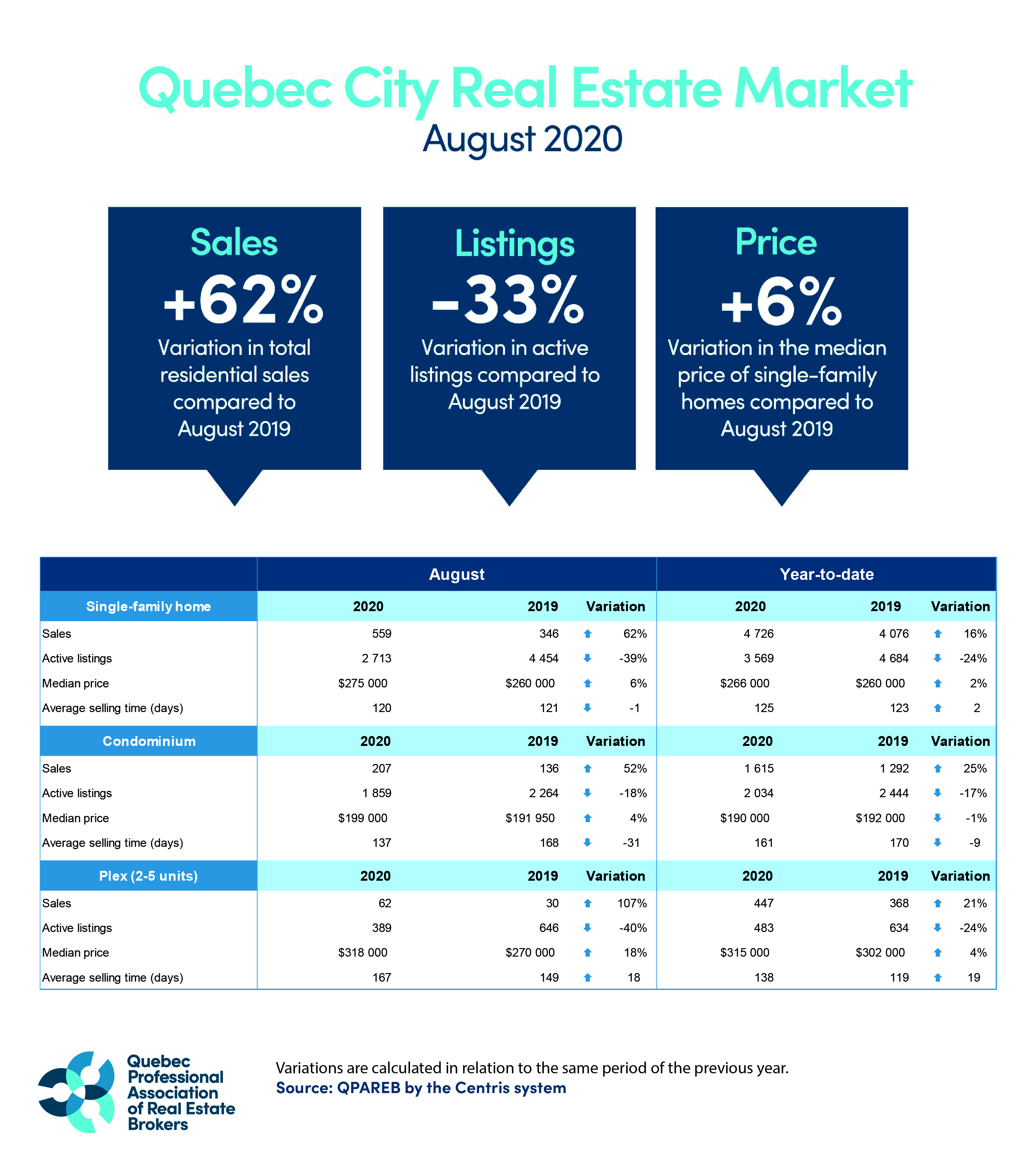 202008_quebec_graphic_QPAREB