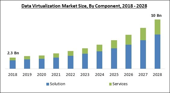 data-virtualization-market-size.jpg