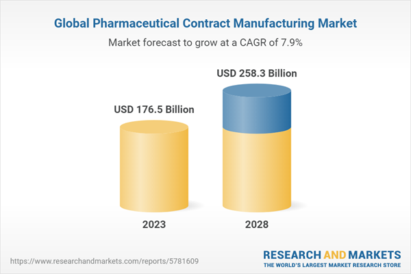 Global Pharmaceutical Contract Manufacturing Market