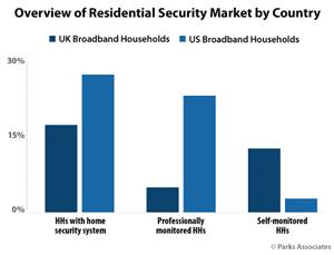 Chart-PA_Overview-Residential-Security-Market-Country_525x400