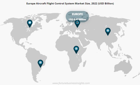 Aircraft Flight Control System Market sCOPE