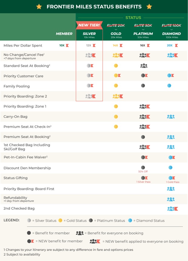 Bag prices frontier discount airlines