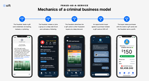 How the Fraud-as-a-Service Model Democratizes Fraud