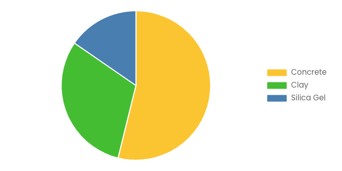 Global Pollution Absorbing Bricks Market 2024–2033 (By Material) .jpg