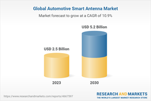 Global Automotive Smart Antenna Market