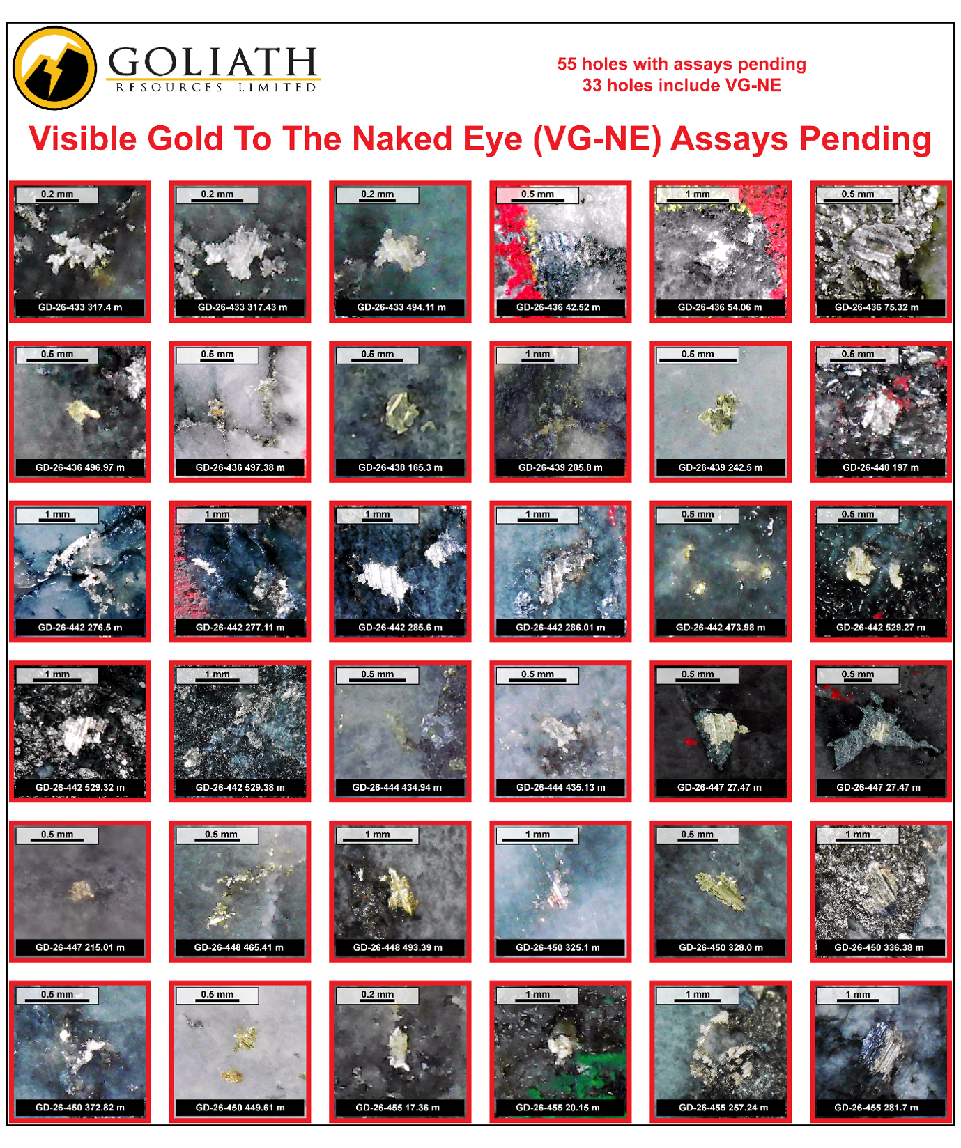 Visible Gold to the Naked Eye (VG-NE) cont’