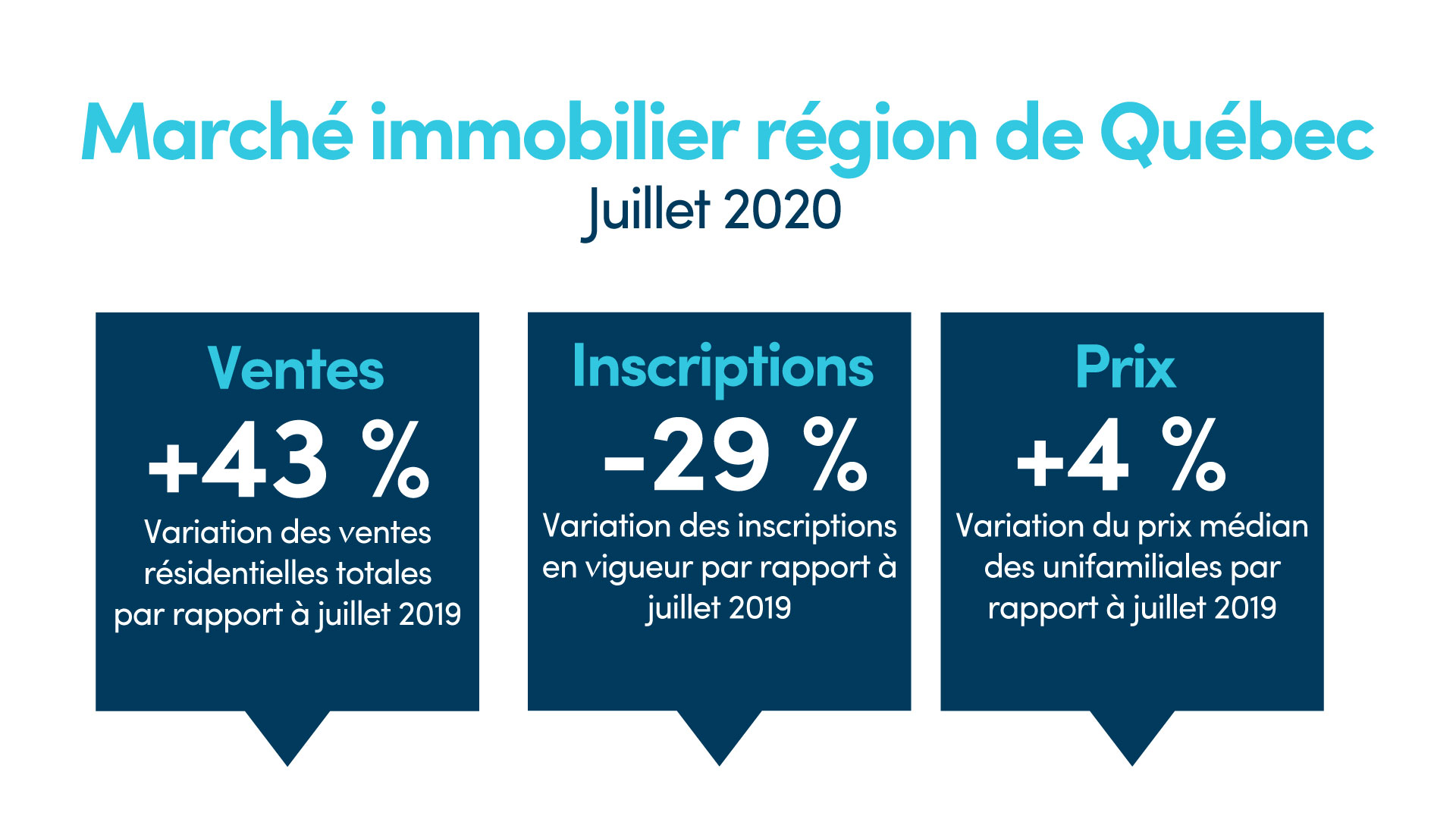 202007_quebec_tableau_APCIQ