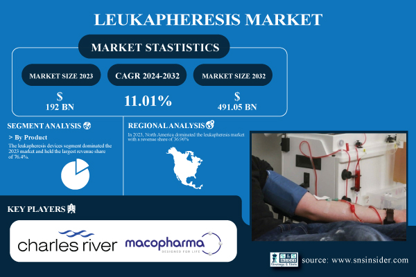 Leukapheresis-Market (1).jpg