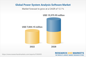 Global Power System Analysis Software Market