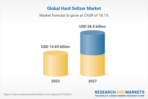 Global Hard Seltzer Market