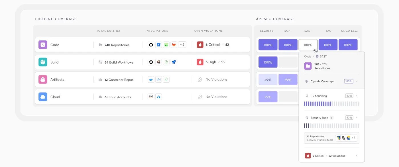 Cycode ASPM platform