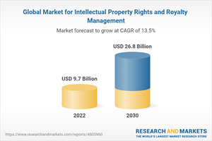 Global Market for Intellectual Property Rights and Royalty Management