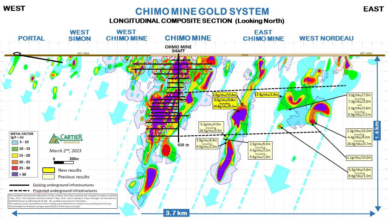 230302_Longitudinal Composite Section_Chimo Mine Project_FIGURE