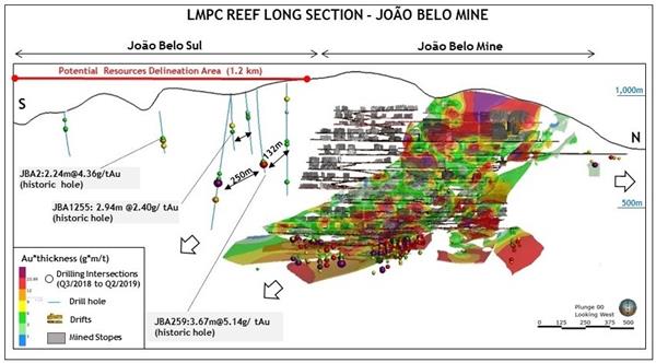 Figure 4, LMPC Reef Long Section João Belo View Looking West