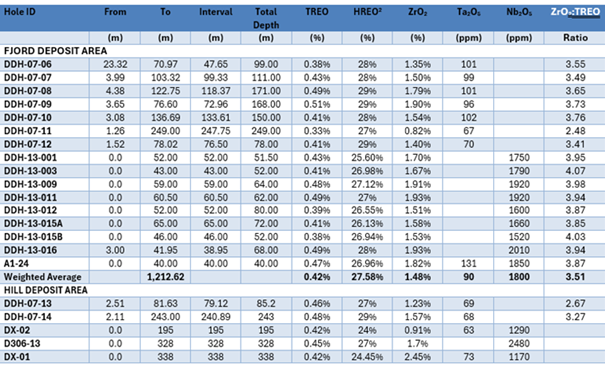 Table 1 image