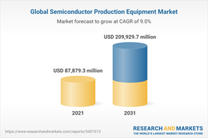 Global Semiconductor Production Equipment Market