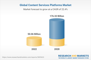Global Content Services Platforms Market