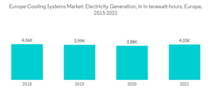Europe Cooling Systems Market Europe Cooling Systems Market Electricity Generation In In Terawatt Hours Europe 2015