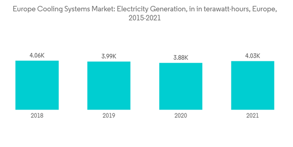 Europe Cooling Systems Market Europe Cooling Systems Market Electricity Generation In In Terawatt Hours Europe 2015
