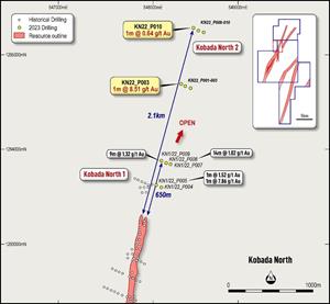 Plan showing Kobada North targets and Toubani drilling