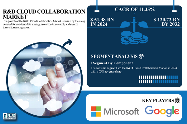 R&D-Cloud-Collaboration-Market.jpg