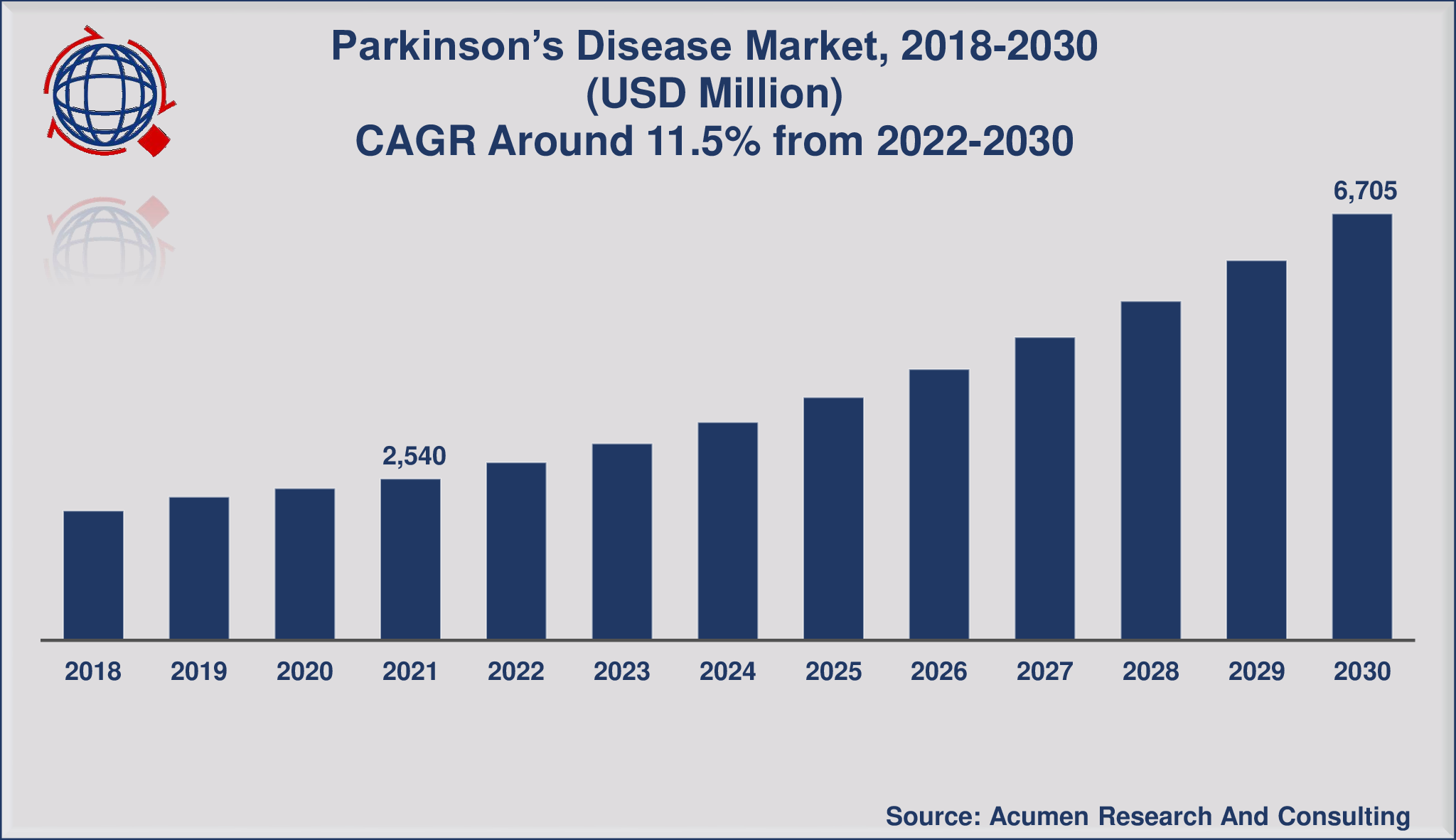 Parkinson's Disease Statistics Worldwide 2024 - Myrle Vallie