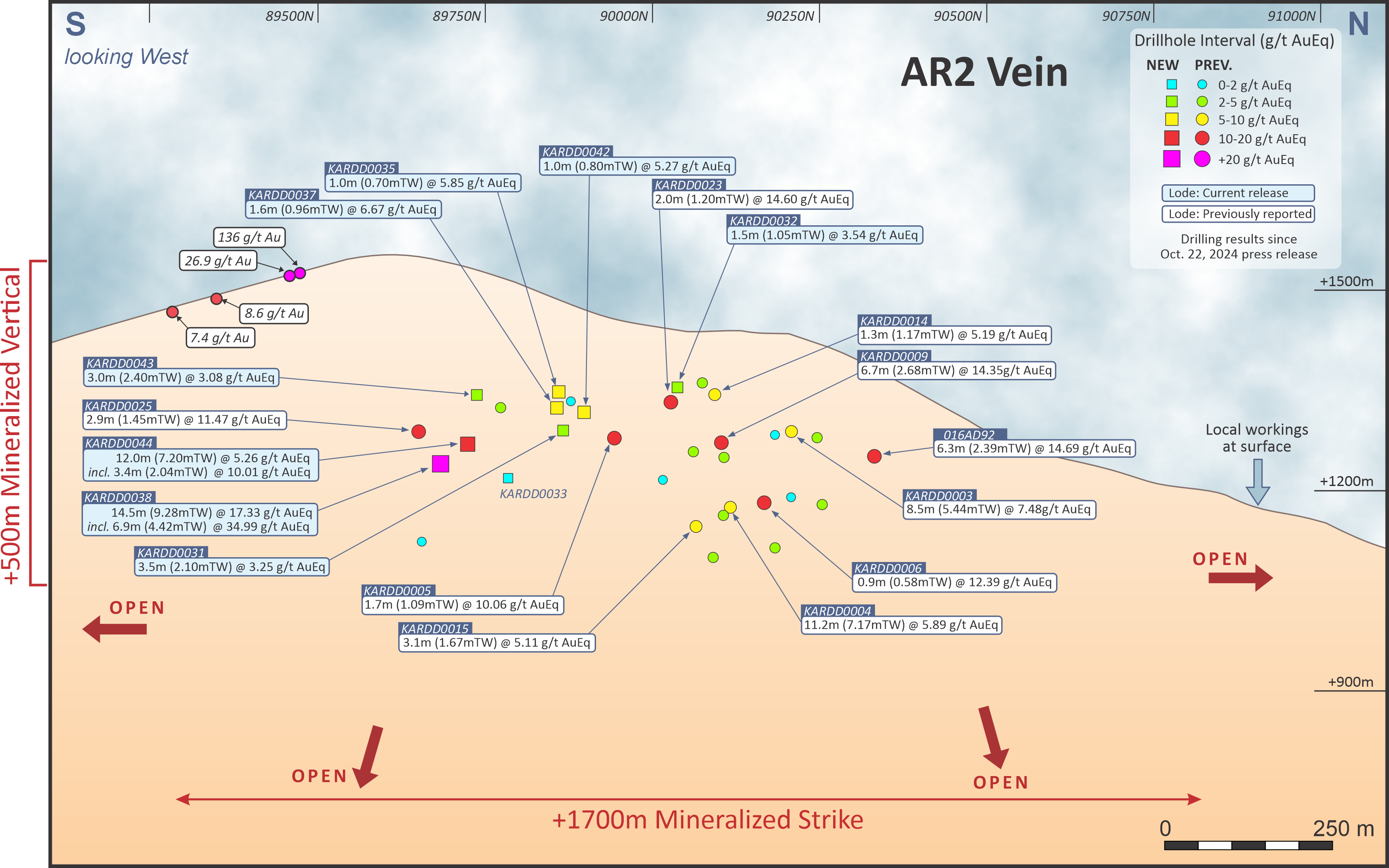 Figure 6 - AR2 Vein Long Section