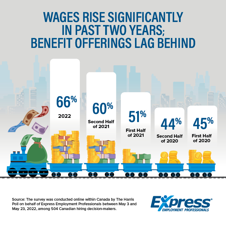 2022 09 28 CDA NR Compensation Challenges GRAPHIC