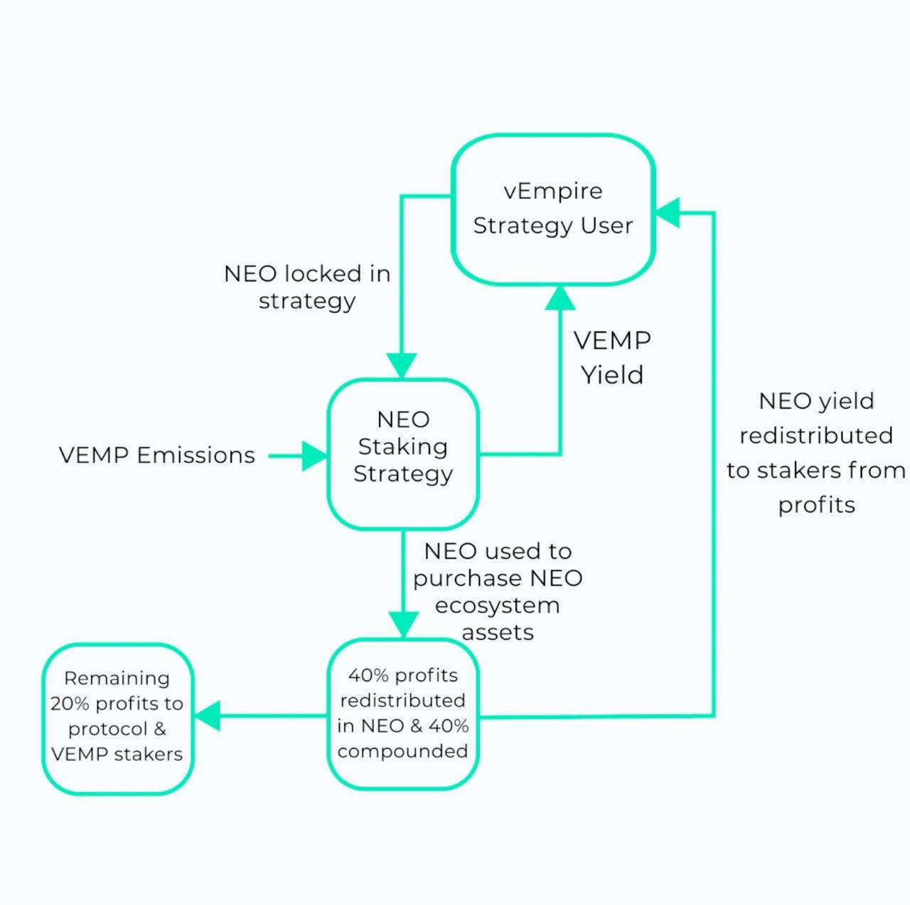 vEmpireNeoChart