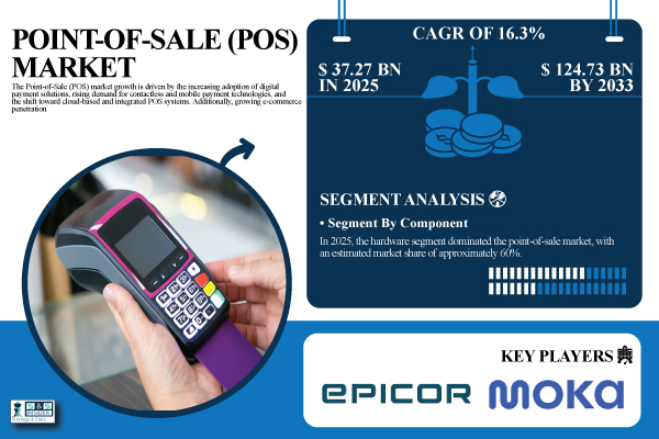 Point-of-Sale-(POS)-Market