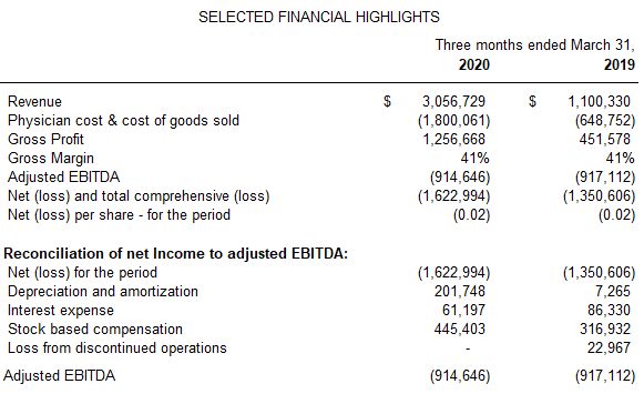 SELECTED FINANCIAL HIGHLIGHTS