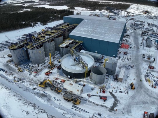 Overview of Process Plant - February 2025