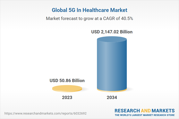 Global 5G In Healthcare Market