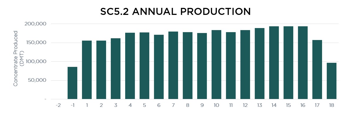 Figure 3 image