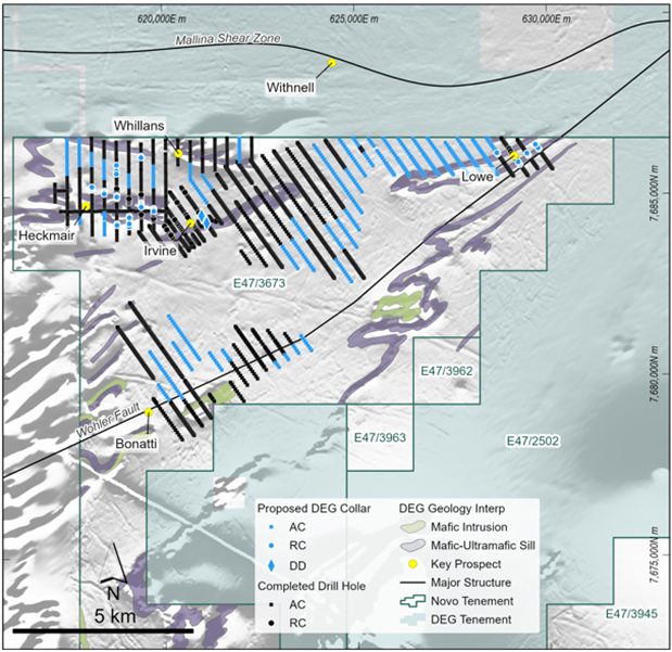 Proposed drill programs by JV partner De Grey at the Becher Project in the Egina JV