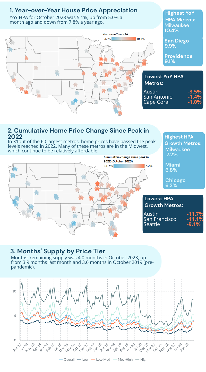 October HPA Press Release Infographic v1