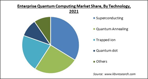 enterprise-quantum-computing-market-share.jpg