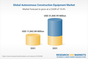 Global Autonomous Construction Equipment Market