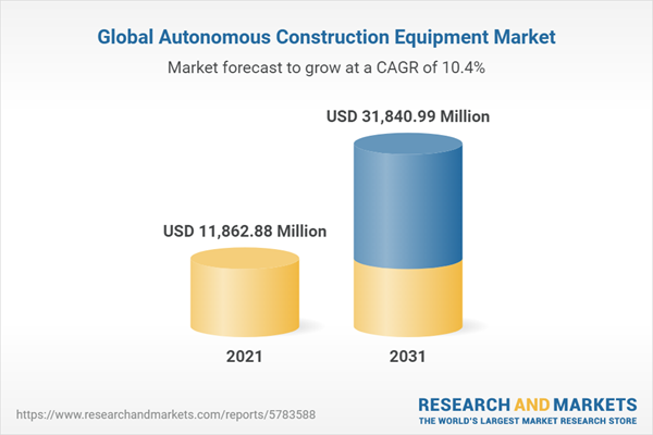 Global Autonomous Construction Equipment Market