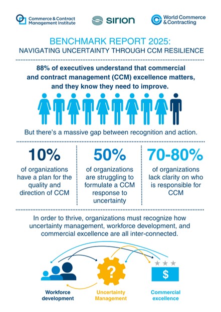 Benchmark Report Infographic