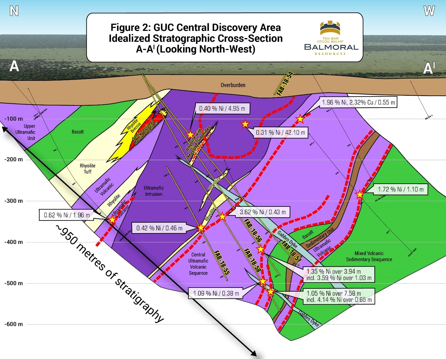 Figure 2: GUC Central Discovery Area Idealized Stratographic Cross-Section A-A1 (Looking North-West)