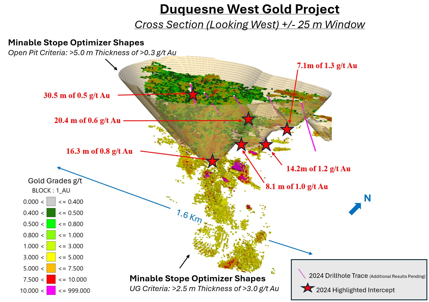 Duquesne West Gold Project