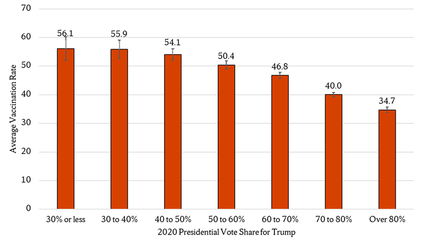 2020 Presidential Vote Share for Trump