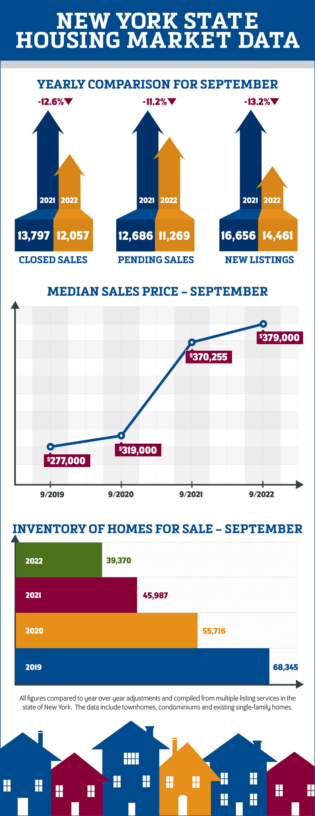 September 2022 NYS Housing Data
