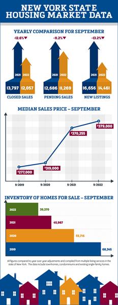New-York-State-Housing-Market-Data_September-2022_721x1863