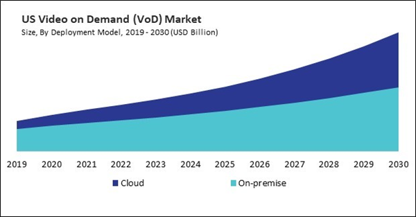 north-america-video-on-demand-market-size.jpg