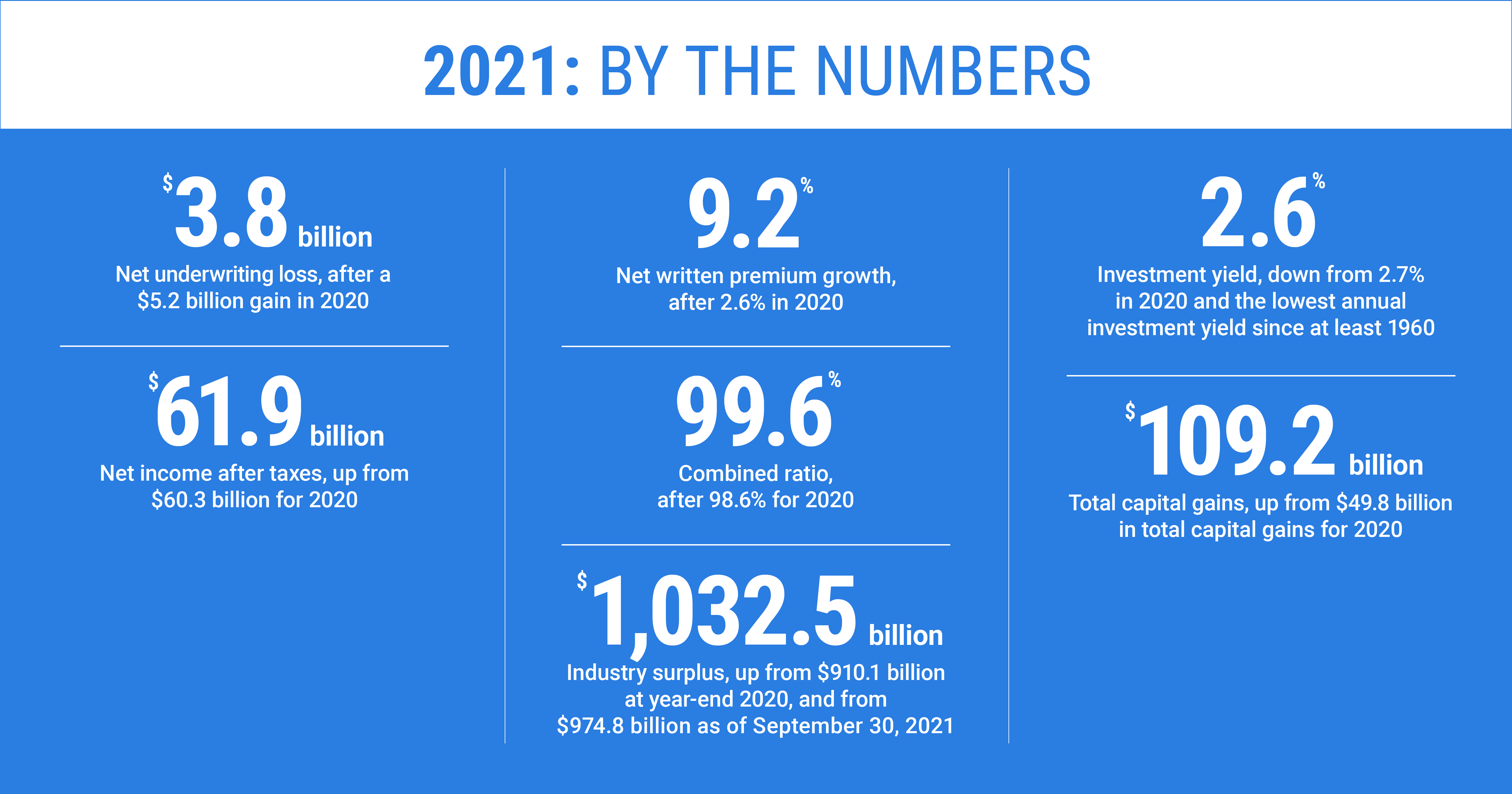 2021_Q4_By_The_Numbers_1200x630_v3