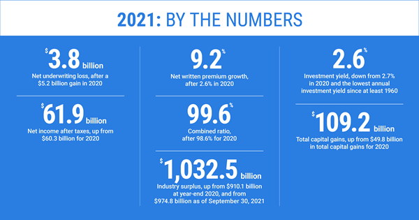 2021_Q4_By_The_Numbers_1200x630_v3