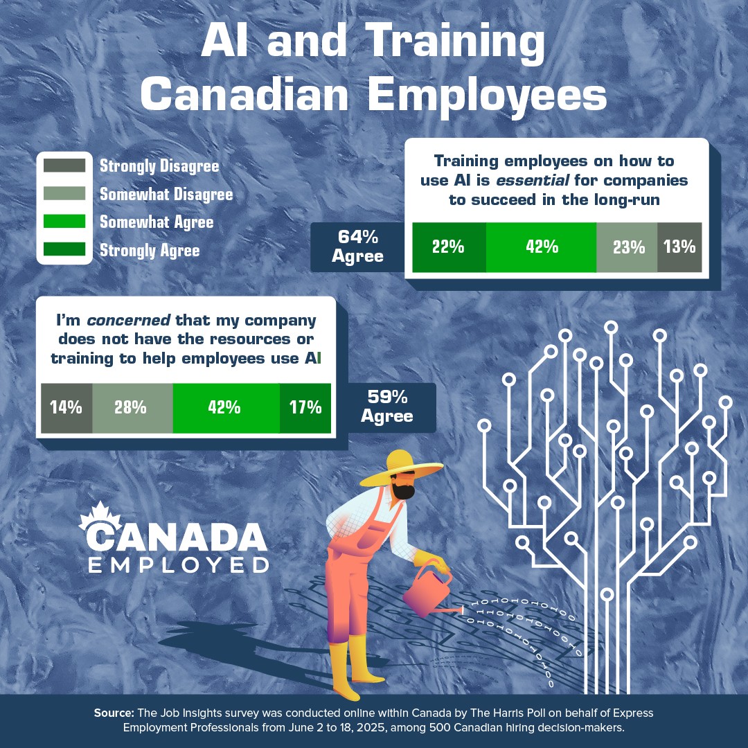 Almost Half of Employed Canadian Job Seekers Fear Their Job Will Be Eliminated Due to AI