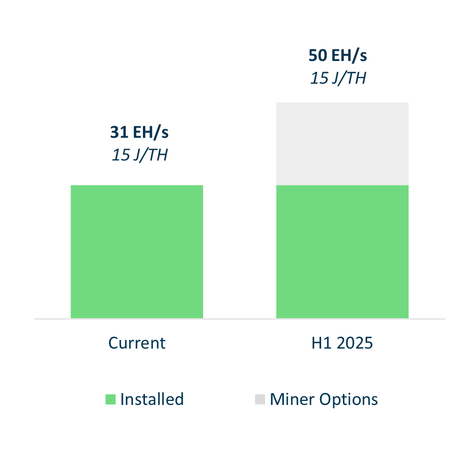 Bitcoin Mining